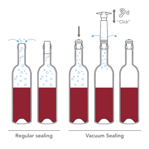 Vacu Vin Wine Stoppers - Set of 3